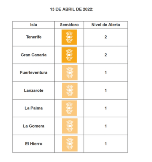El porcentaje de ocupación de camas de UCI en Gran Canaria se encuentran en riesgo bajo / TA